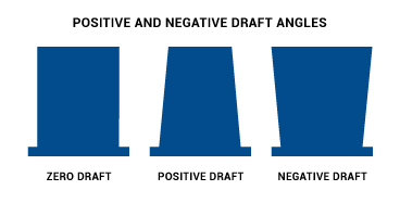 Draft Angles